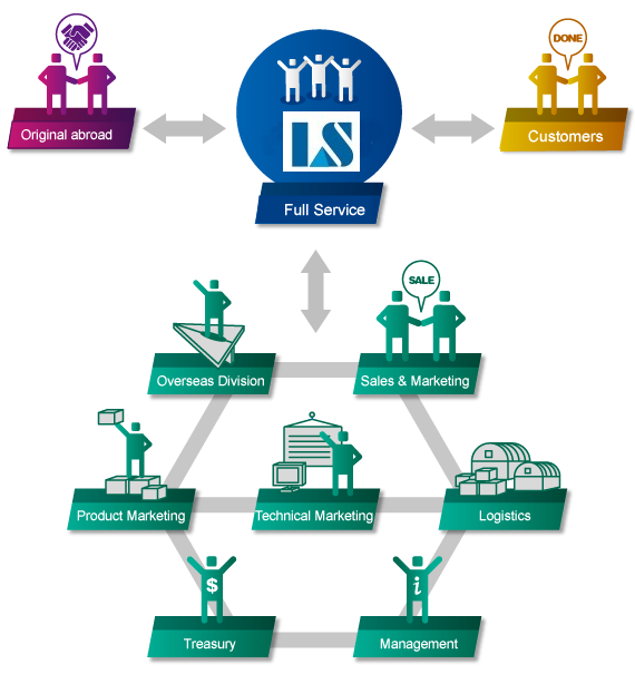 compare and contrast organizational structure and culture of two companies Learn about mechanistic vs organic organizational structure (contingency theory) - online mba, online mba courses, t burns, gm stalker, mechanistic, organic, organizational structure, contingency theory. compare and contrast organizational structure and culture of two companies Learn about mechanistic vs organic organizational structure (contingency theory) - online mba, online mba courses, t burns, gm stalker, mechanistic, organic, organizational structure, contingency theory.